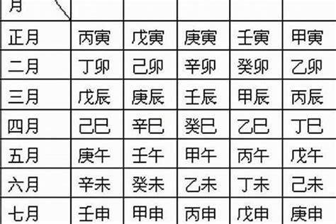 年柱月柱日柱時柱計算|靈匣網生辰八字線上排盤系統